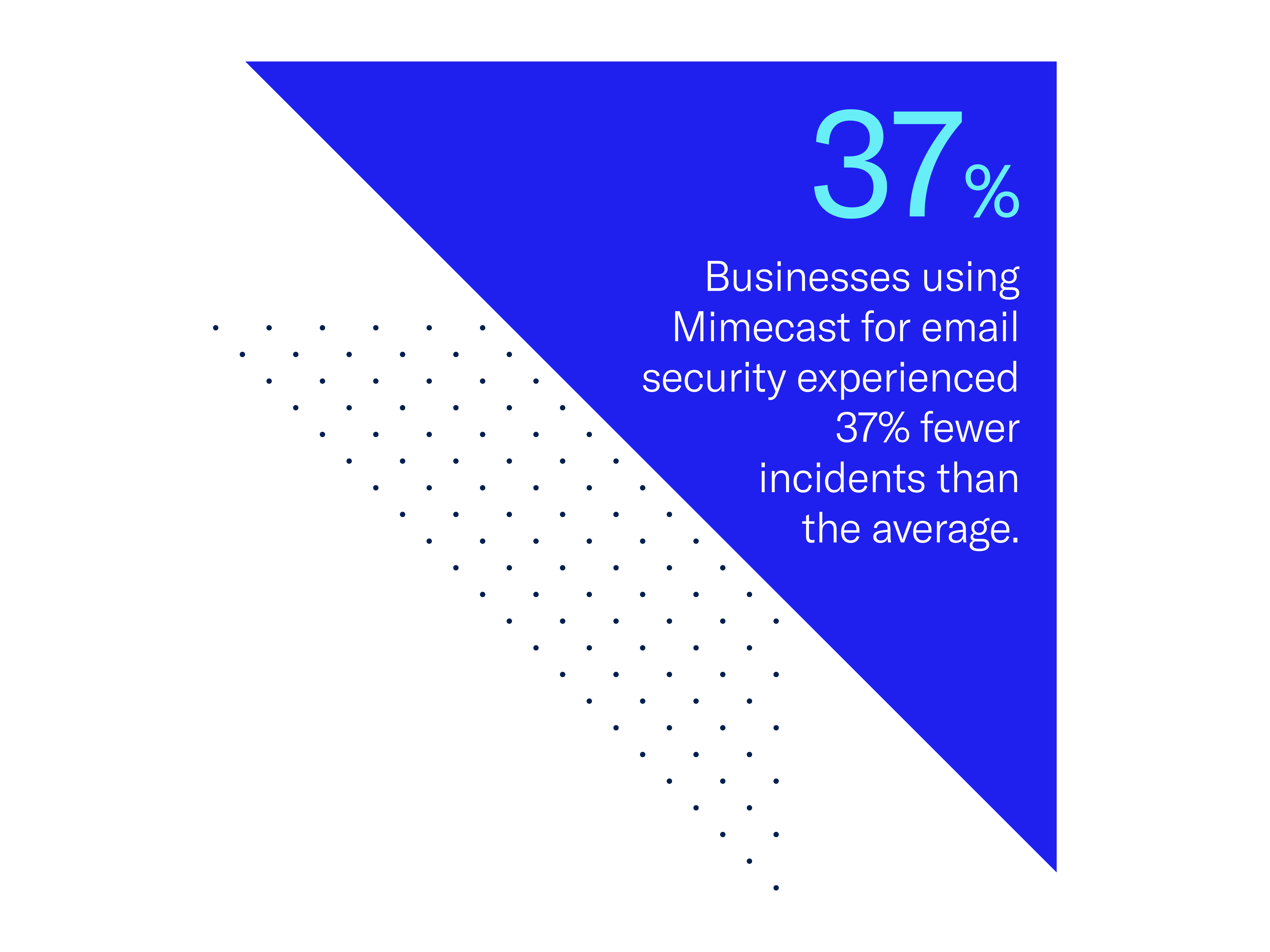 Mimecast Tops the List of Email Security Solutions