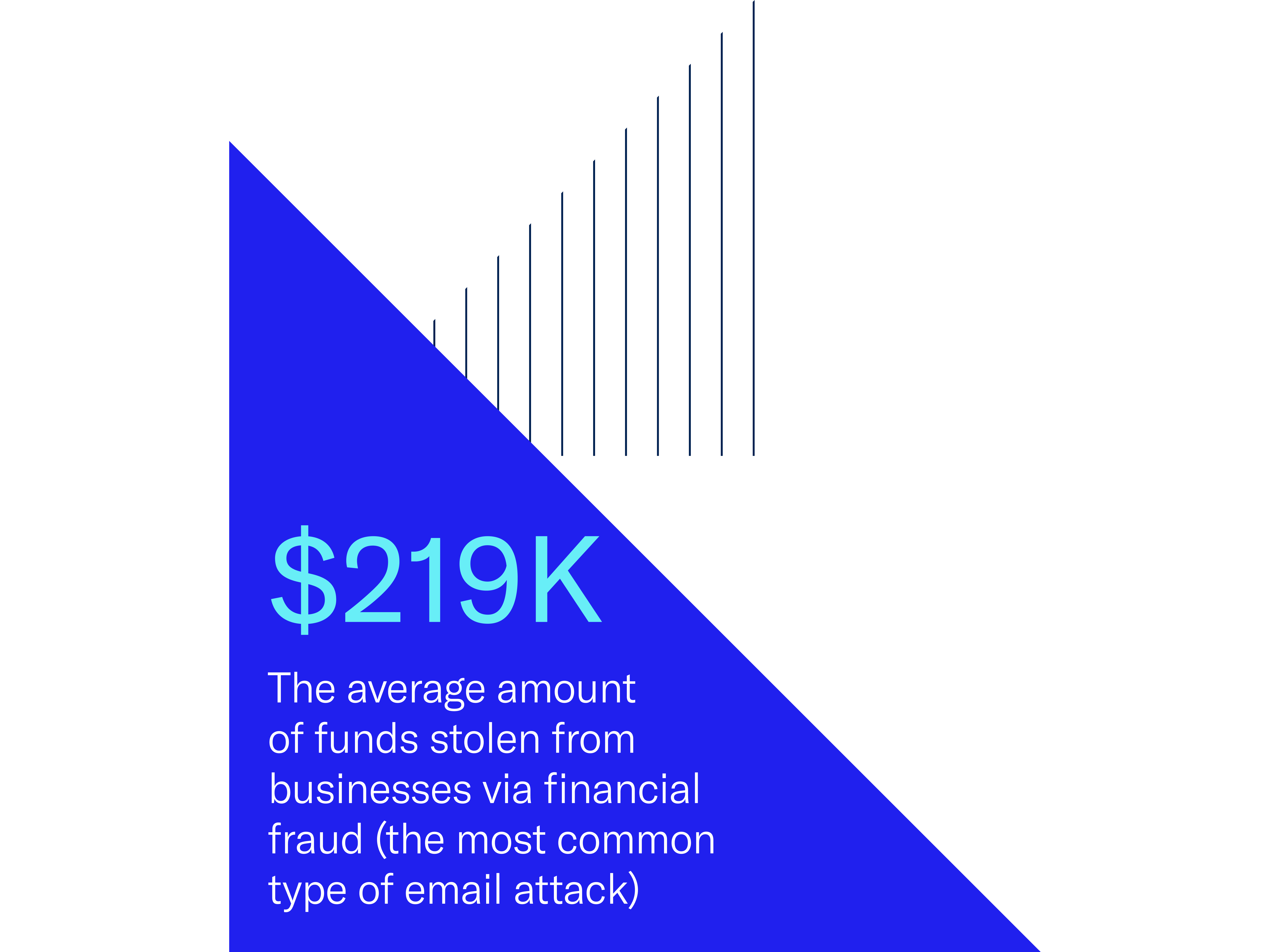 Email is Patient Zero for Financial Fraud