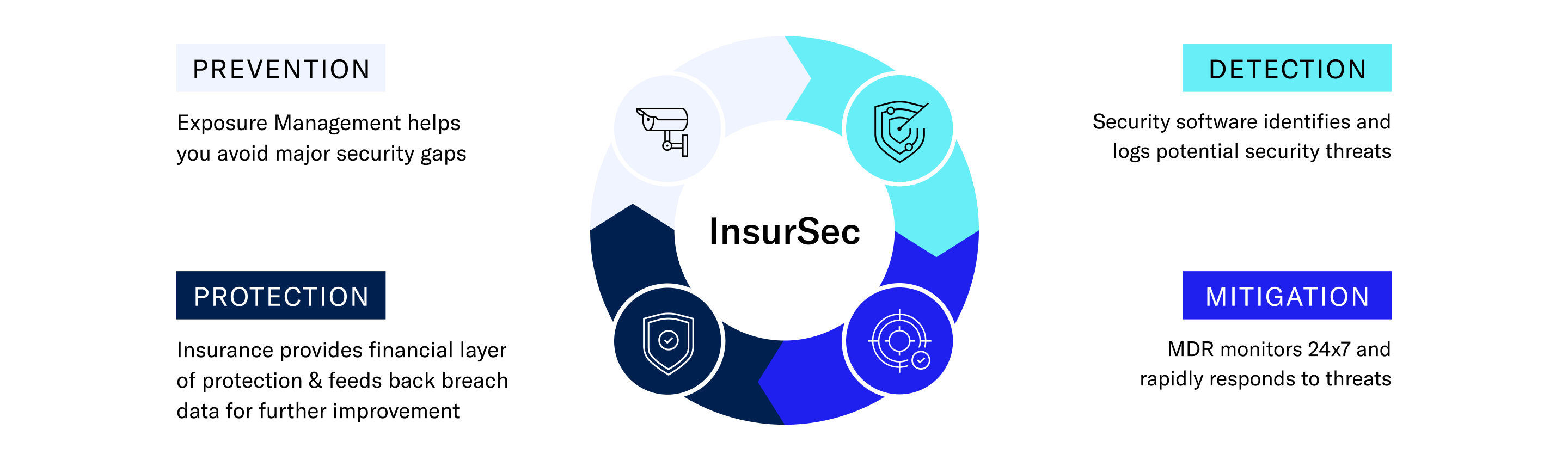 insursec